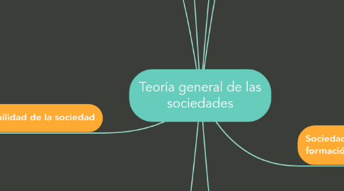 Mind Map: Teoría general de las sociedades