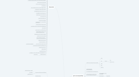 Mind Map: ทีมชุมชนสร้างสุข 28-29 พ.ค. 62