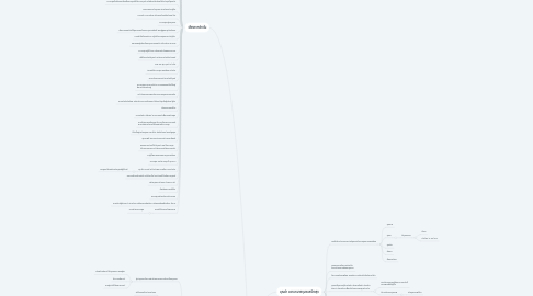 Mind Map: ทีมชุมชนสร้างสุข   28-29 พ.ค. 62