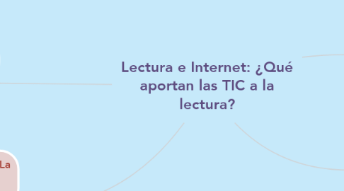 Mind Map: Lectura e Internet: ¿Qué aportan las TIC a la lectura?