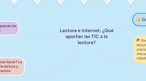 Mind Map: Lectura e Internet: ¿Qué aportan las TIC a la lectura?