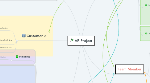 Mind Map: AR Project