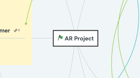 Mind Map: AR Project