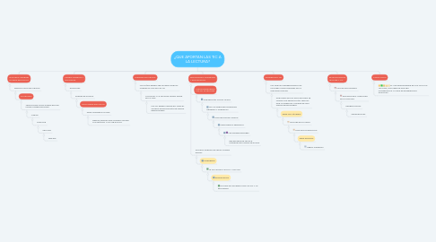 Mind Map: ¿QUE APORTAN LAS TIC A LA LECTURA?