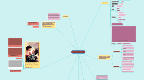 Mind Map: Novela:"Yo Antes de Ti"