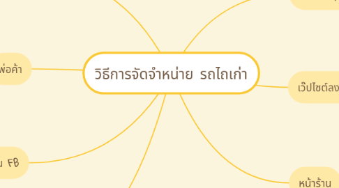 Mind Map: วิธีการจัดจำหน่าย รถไถเก่า