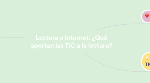 Mind Map: Lectura e Internet: ¿Qué aportan las TIC a la lectura?