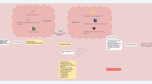 Mind Map: Inducción a procesos pedagogicos