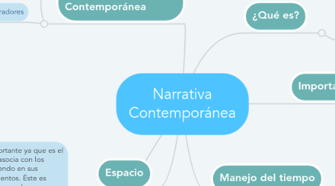 Mind Map: Narrativa Contemporánea