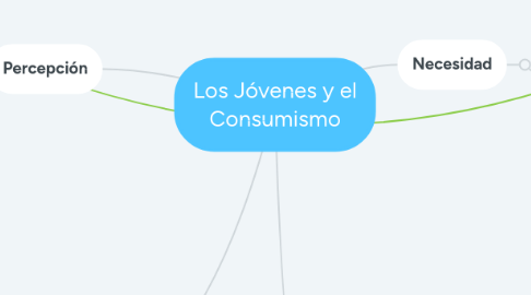 Mind Map: Los Jóvenes y el Consumismo