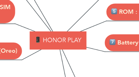 Mind Map: HONOR PLAY