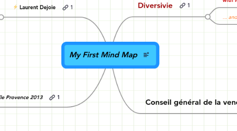 Mind Map: My First Mind Map