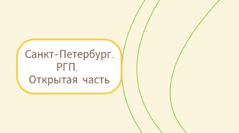 Mind Map: Санкт-Петербург. РГП. Открытая часть