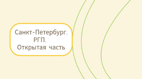 Mind Map: Санкт-Петербург. РГП.  Открытая часть