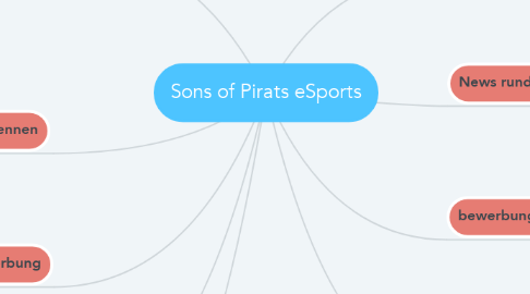 Mind Map: Sons of Pirats eSports