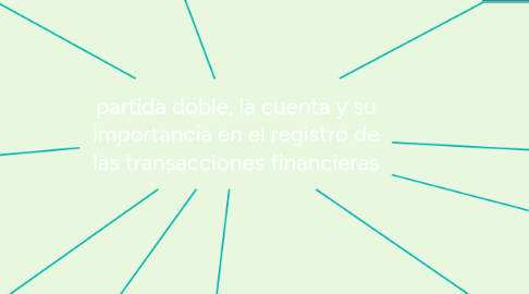 Mind Map: partida doble, la cuenta y su importancia en el registro de las transacciones financieras