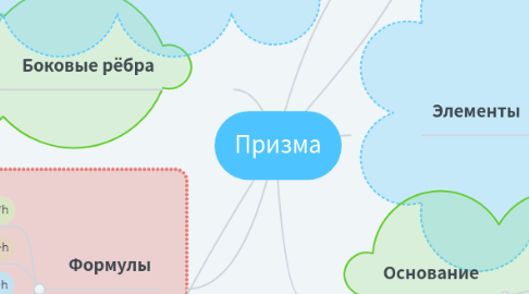 Mind Map: Призма