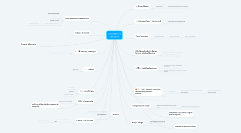 Mind Map: HUMANISMO Y TECNOLOGIA