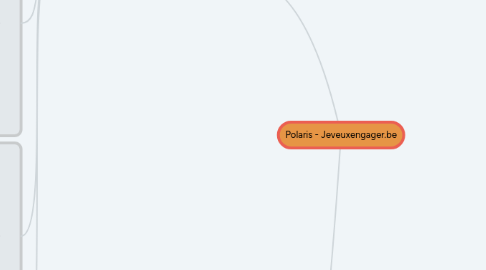 Mind Map: Polaris - Jeveuxengager.be