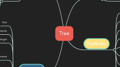 Mind Map: Tree