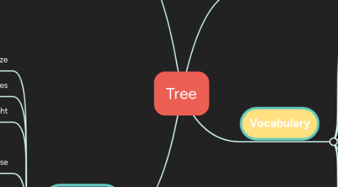 Mind Map: Tree