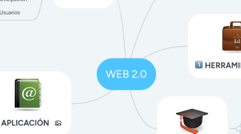 Mind Map: WEB 2.0