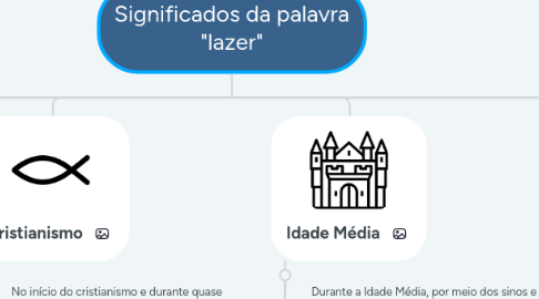 Mind Map: Significados da palavra "lazer"