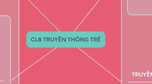 Mind Map: CLB TRUYỀN THÔNG TRẺ