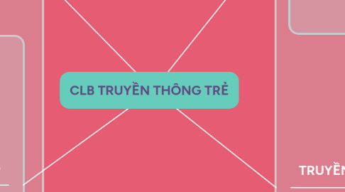 Mind Map: CLB TRUYỀN THÔNG TRẺ