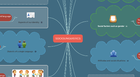 Mind Map: SOCIOLINGUISTICS