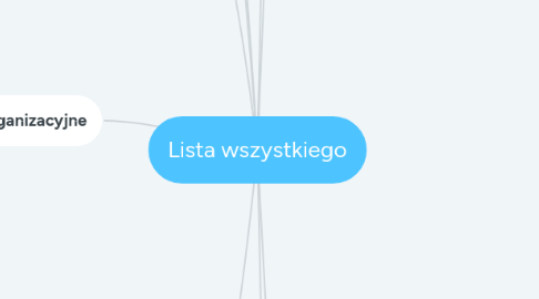 Mind Map: Lista wszystkiego