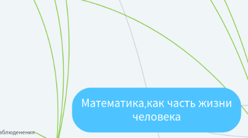 Mind Map: Математика,как часть жизни человека