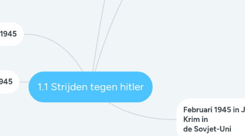 Mind Map: 1.1 Strijden tegen hitler