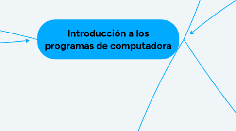 Mind Map: Introducción a los programas de computadora