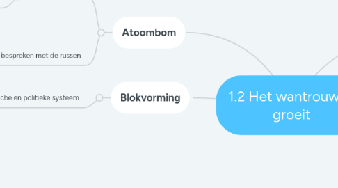 Mind Map: 1.2 Het wantrouwen groeit