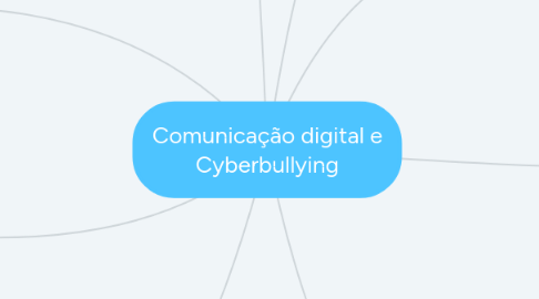 Mind Map: Comunicação digital e Cyberbullying