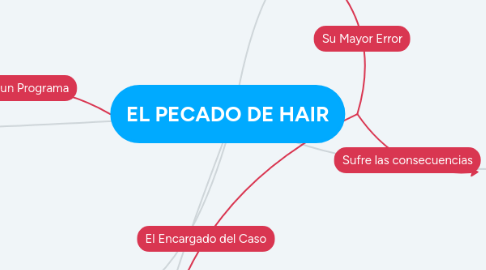 Mind Map: EL PECADO DE HAIR