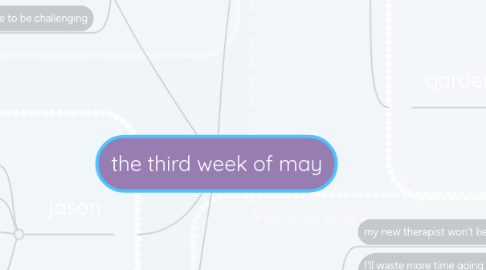 Mind Map: the third week of may