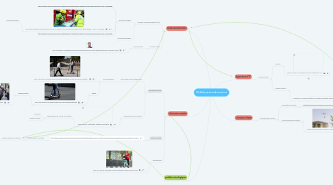 Mind Map: Mobility and web services