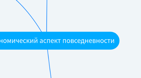 Mind Map: Экономический аспект повседневности