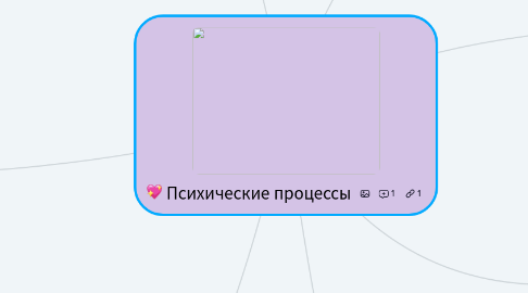 Mind Map: Психические процессы