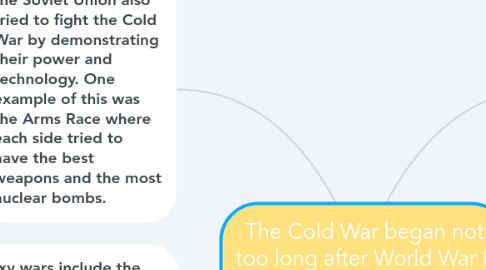 Mind Map: The Cold War began not too long after World War II ended in 1945.