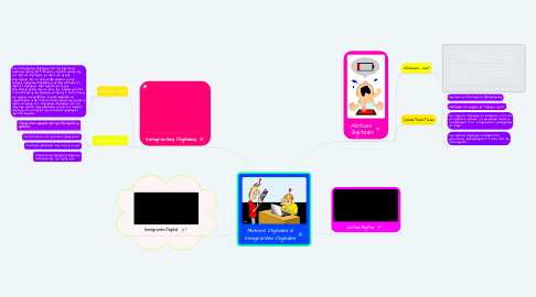 Mind Map: Nativos Digitales e Inmigrantes Digitales