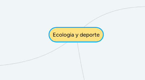 Mind Map: Ecologia y deporte