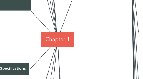 Mind Map: Chapter 1