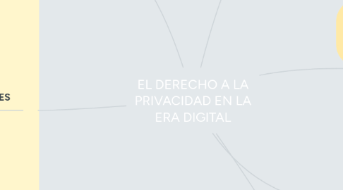 Mind Map: EL DERECHO A LA PRIVACIDAD EN LA ERA DIGITAL