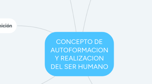 Mind Map: CONCEPTO DE AUTOFORMACION Y REALIZACION DEL SER HUMANO