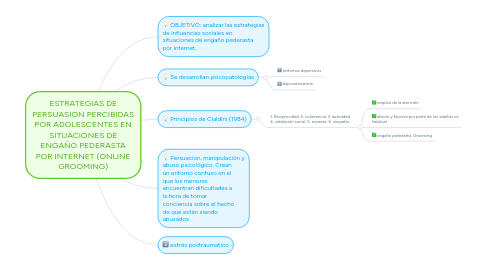 Mind Map: ESTRATEGIAS DE PERSUASION PERCIBIDAS POR ADOLESCENTES EN SITUACIONES DE ENGAÑO PEDERASTA POR INTERNET (ONLINE GROOMING)