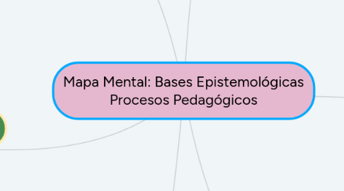 Mind Map: Mapa Mental: Bases Epistemológicas Procesos Pedagógicos