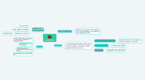 Mind Map: LA CAUSALIDAD